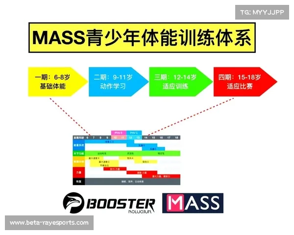 青少年体能训练新规发布 强调协调性基础训练为核心推动健康发展 青少年体能训练新规发布 强调协调性基础训练为核心推动健康发展